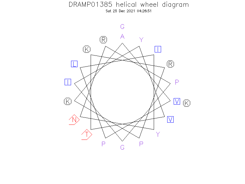 DRAMP01385 helical wheel diagram