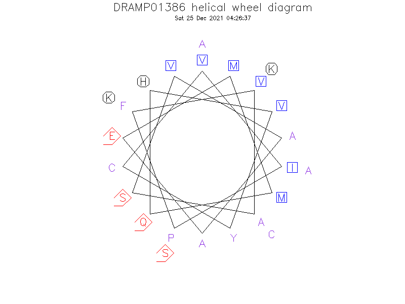 DRAMP01386 helical wheel diagram