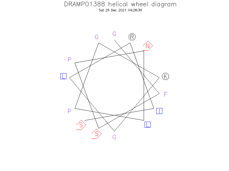 DRAMP01388 helical wheel diagram