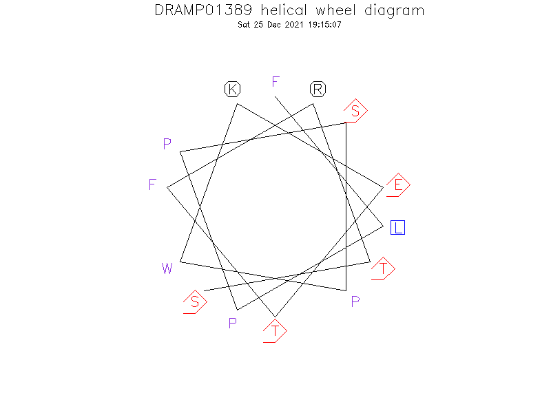 DRAMP01389 helical wheel diagram