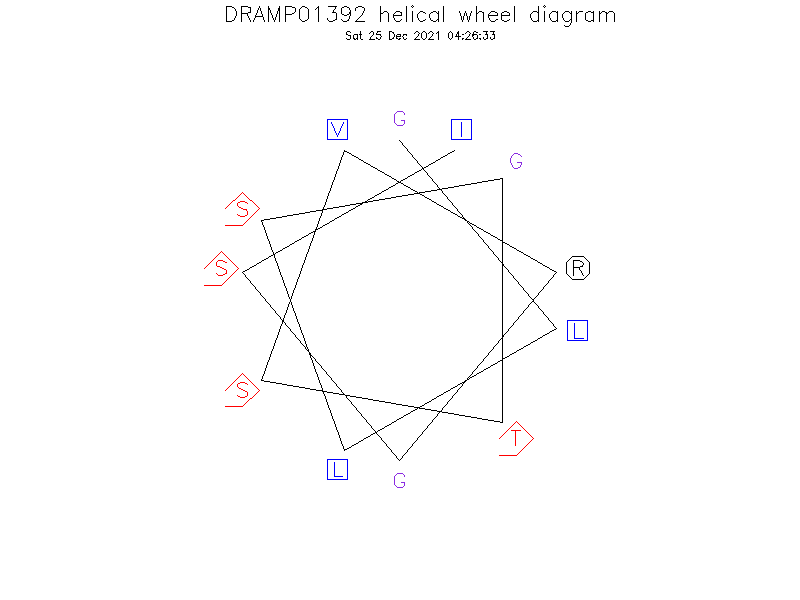 DRAMP01392 helical wheel diagram