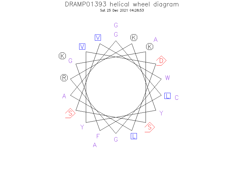 DRAMP01393 helical wheel diagram