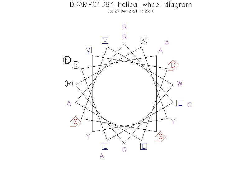 DRAMP01394 helical wheel diagram