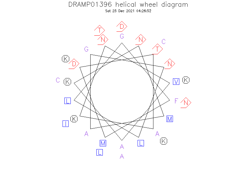 DRAMP01396 helical wheel diagram