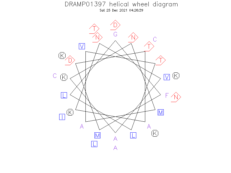 DRAMP01397 helical wheel diagram