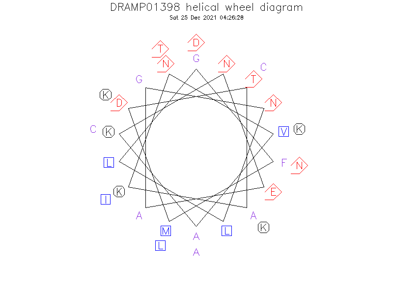 DRAMP01398 helical wheel diagram
