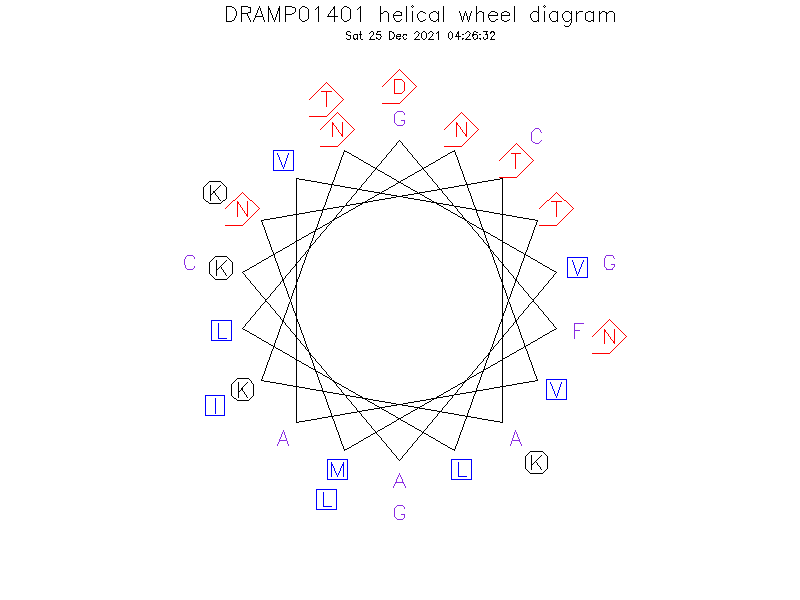 DRAMP01401 helical wheel diagram