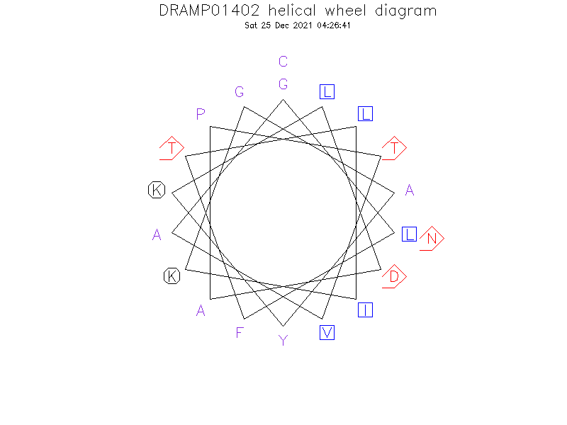 DRAMP01402 helical wheel diagram