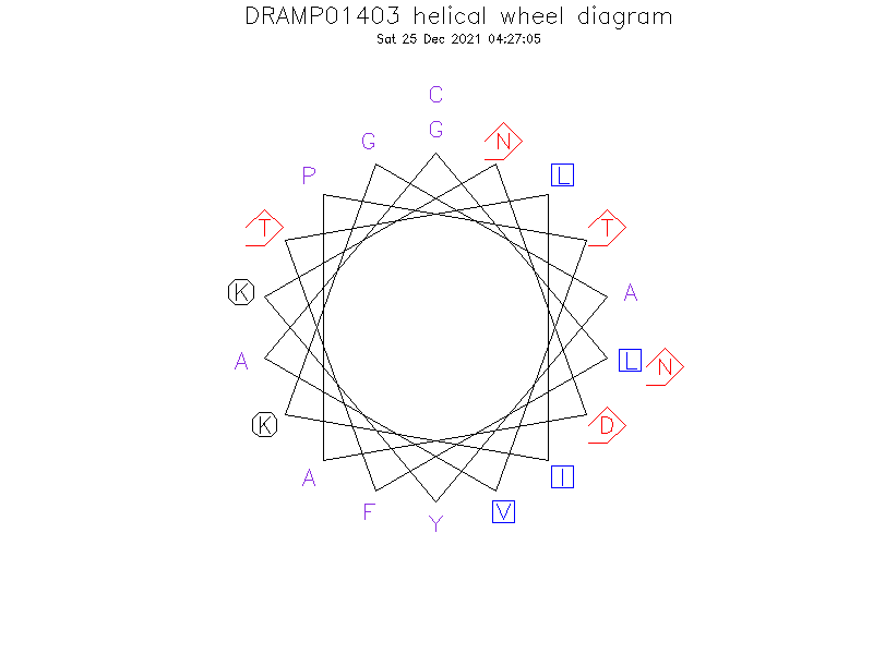 DRAMP01403 helical wheel diagram