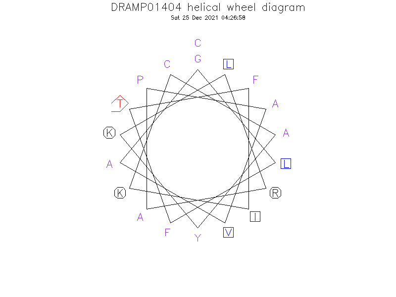 DRAMP01404 helical wheel diagram