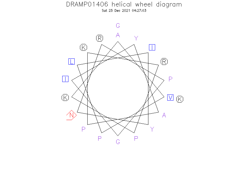 DRAMP01406 helical wheel diagram