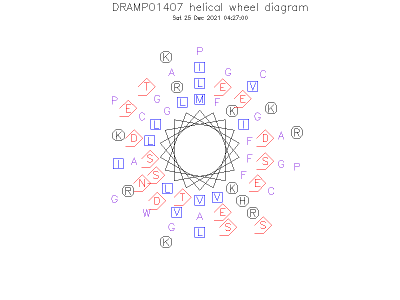 DRAMP01407 helical wheel diagram