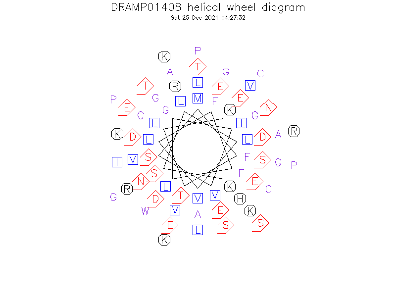 DRAMP01408 helical wheel diagram