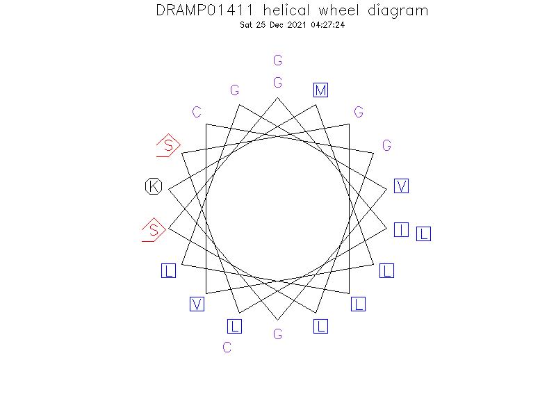 DRAMP01411 helical wheel diagram