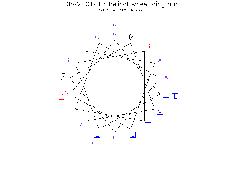 DRAMP01412 helical wheel diagram