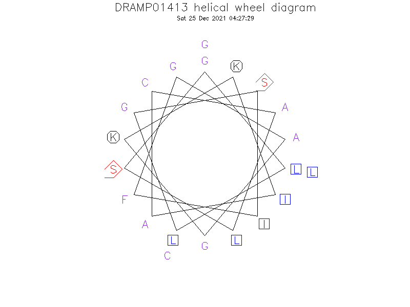 DRAMP01413 helical wheel diagram