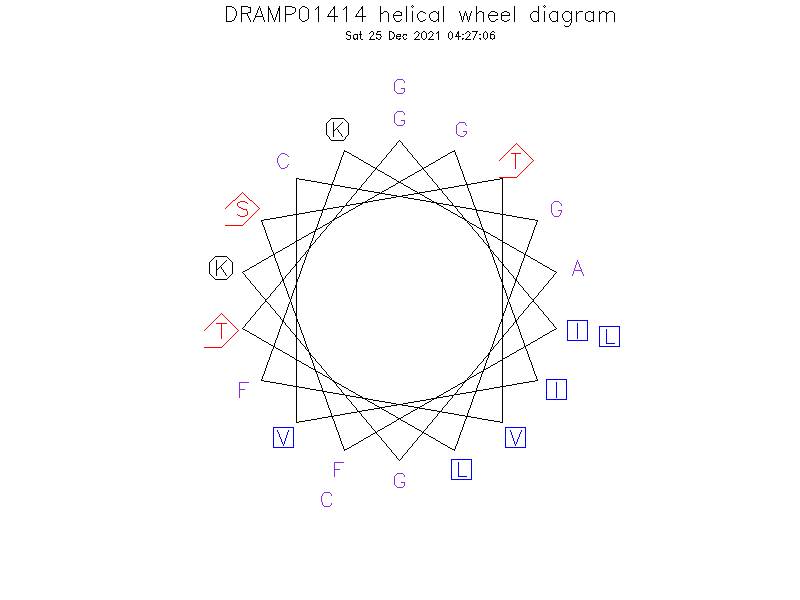 DRAMP01414 helical wheel diagram