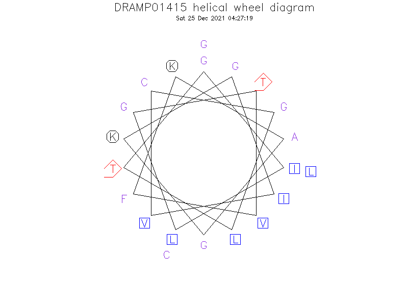DRAMP01415 helical wheel diagram