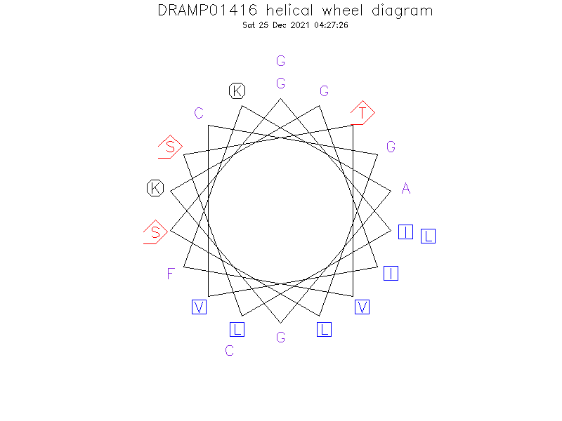 DRAMP01416 helical wheel diagram