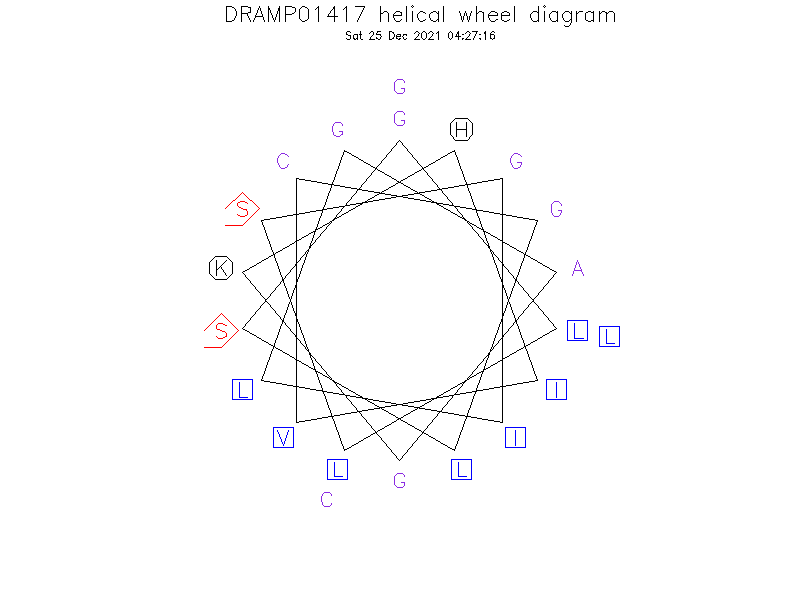 DRAMP01417 helical wheel diagram