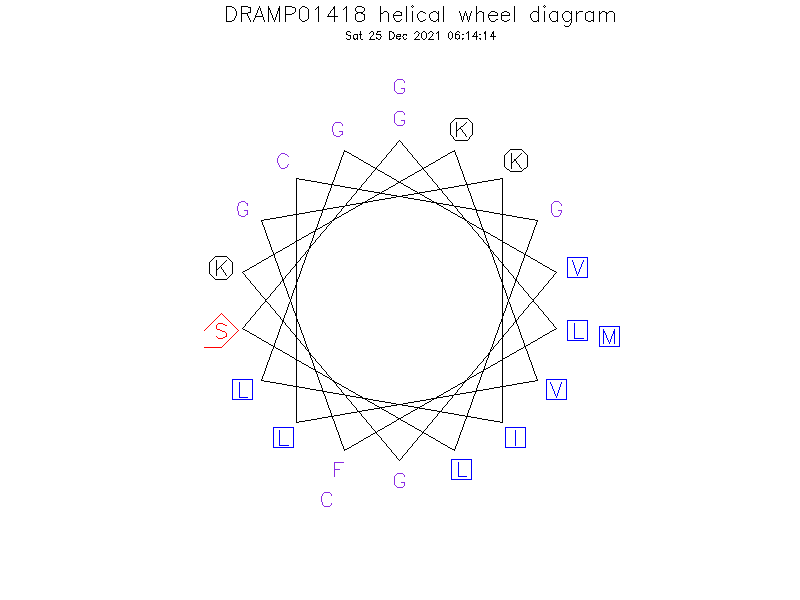 DRAMP01418 helical wheel diagram