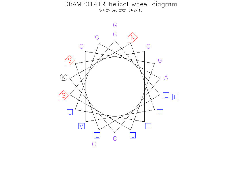 DRAMP01419 helical wheel diagram