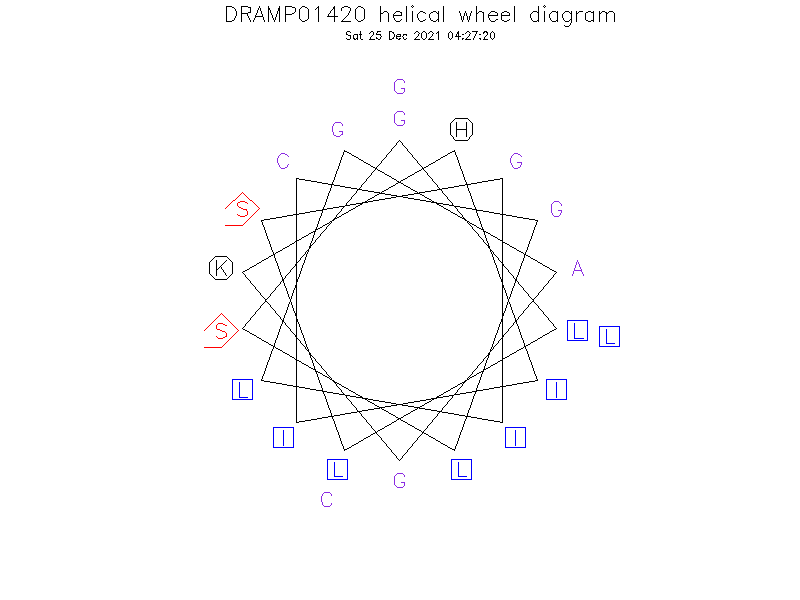 DRAMP01420 helical wheel diagram