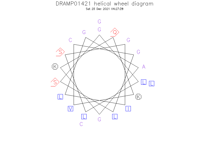 DRAMP01421 helical wheel diagram