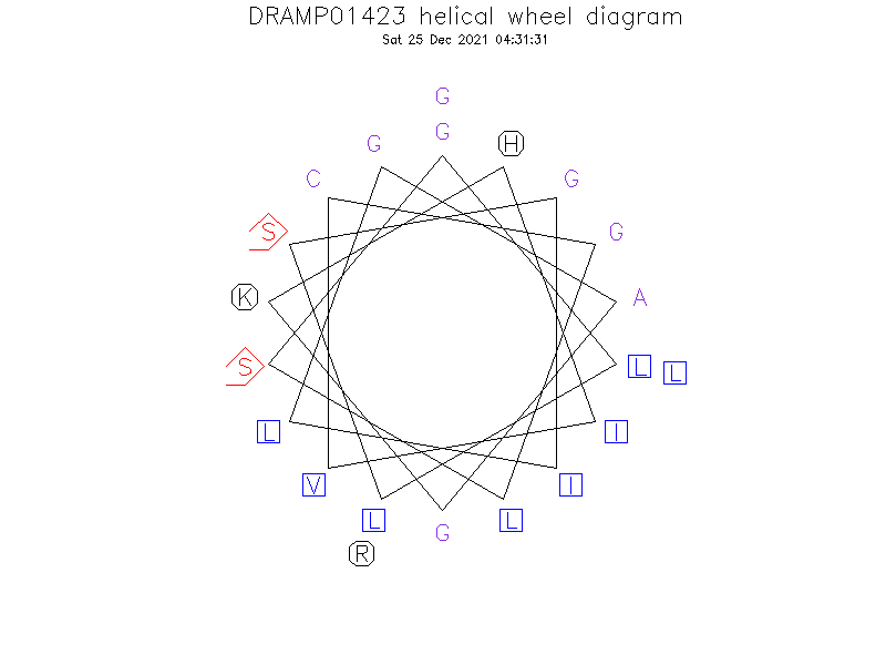 DRAMP01423 helical wheel diagram