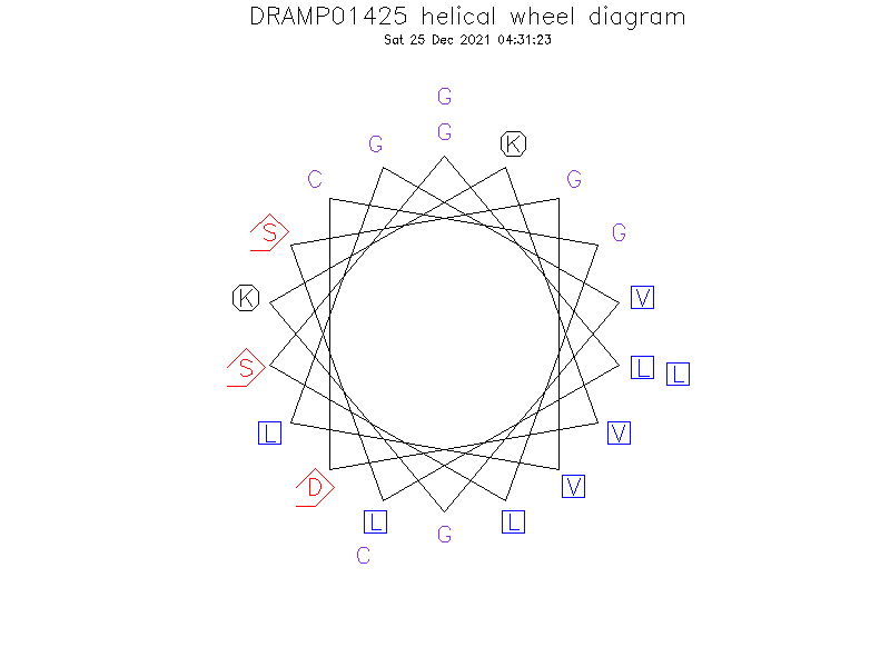 DRAMP01425 helical wheel diagram