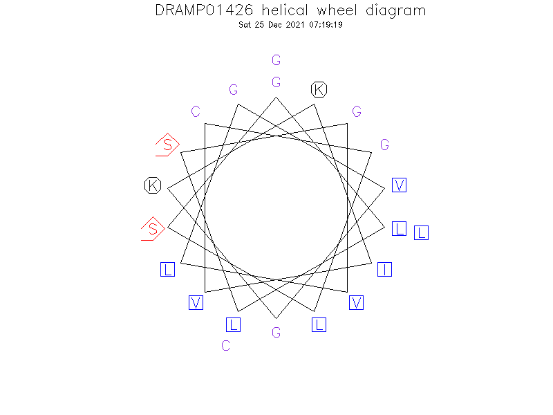DRAMP01426 helical wheel diagram
