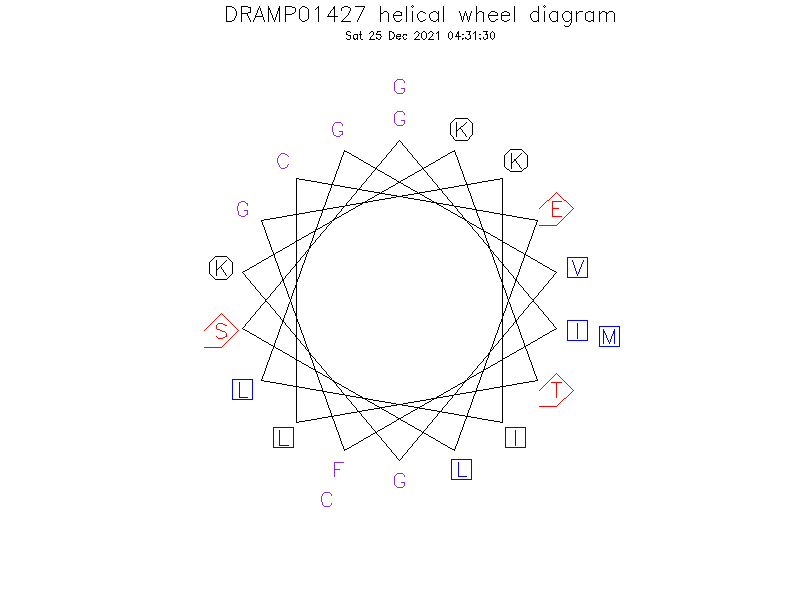 DRAMP01427 helical wheel diagram