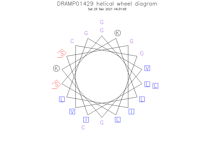 DRAMP01429 helical wheel diagram