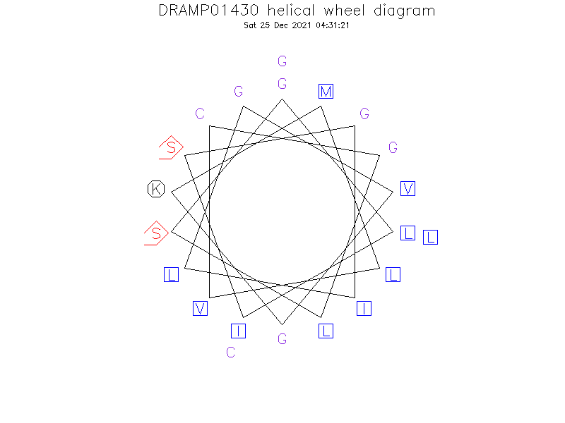 DRAMP01430 helical wheel diagram