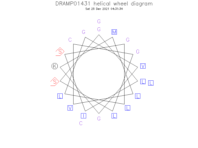 DRAMP01431 helical wheel diagram