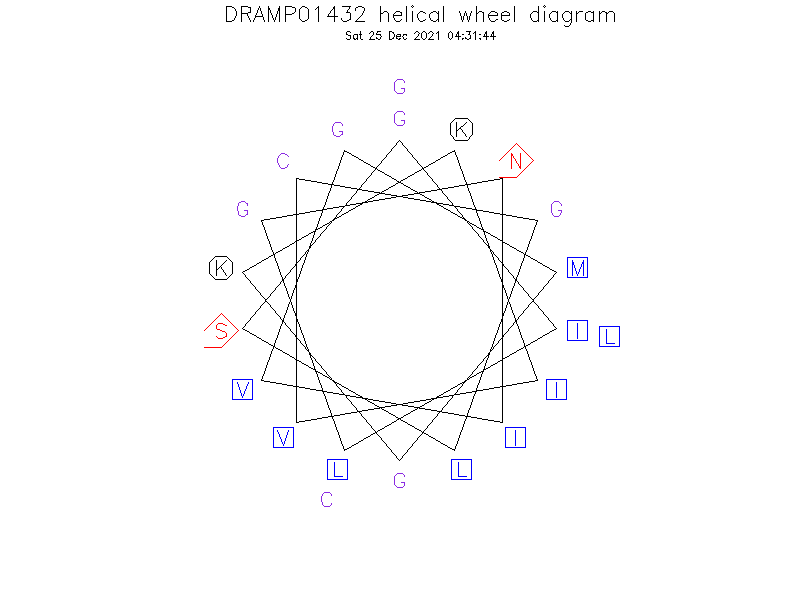 DRAMP01432 helical wheel diagram