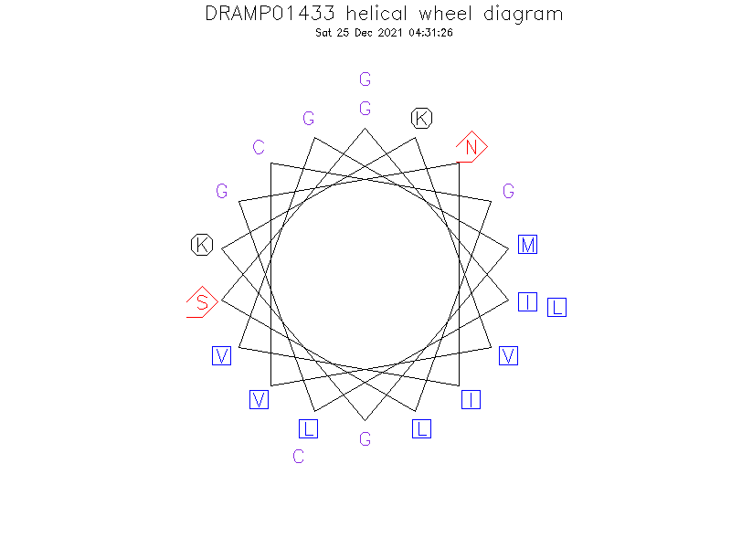 DRAMP01433 helical wheel diagram