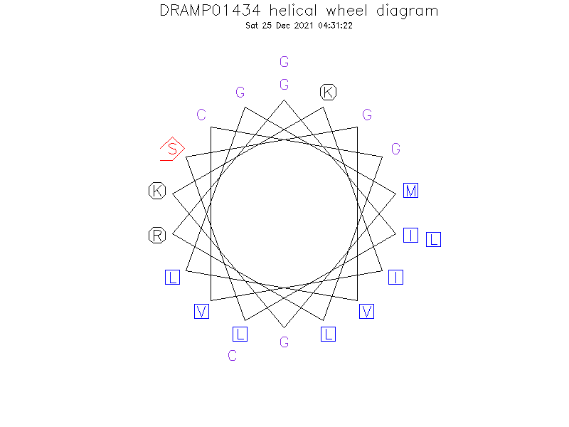 DRAMP01434 helical wheel diagram