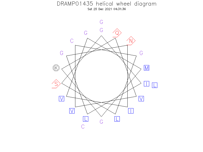 DRAMP01435 helical wheel diagram
