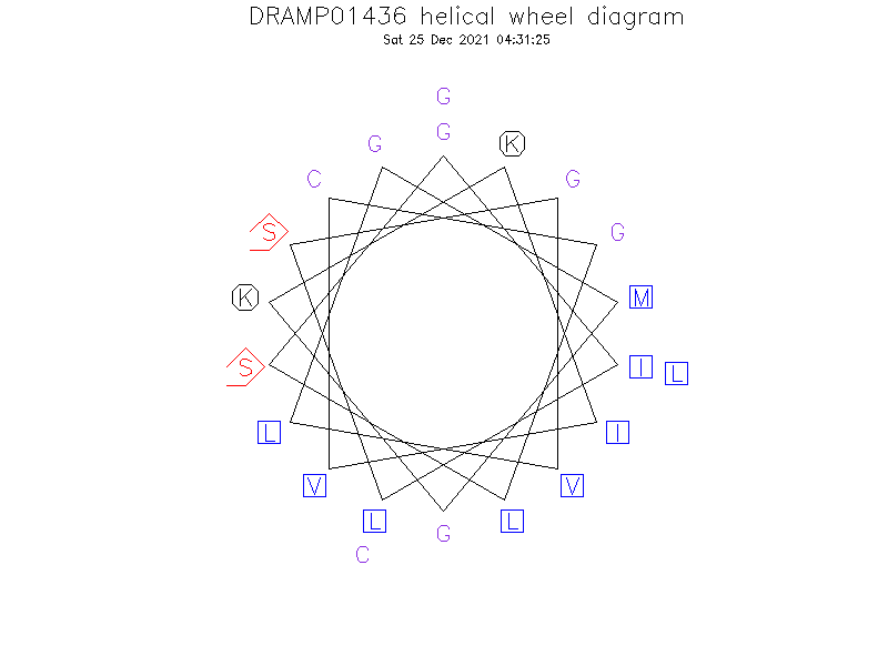 DRAMP01436 helical wheel diagram