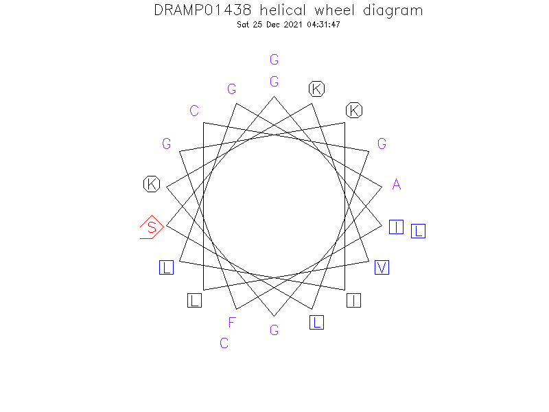 DRAMP01438 helical wheel diagram