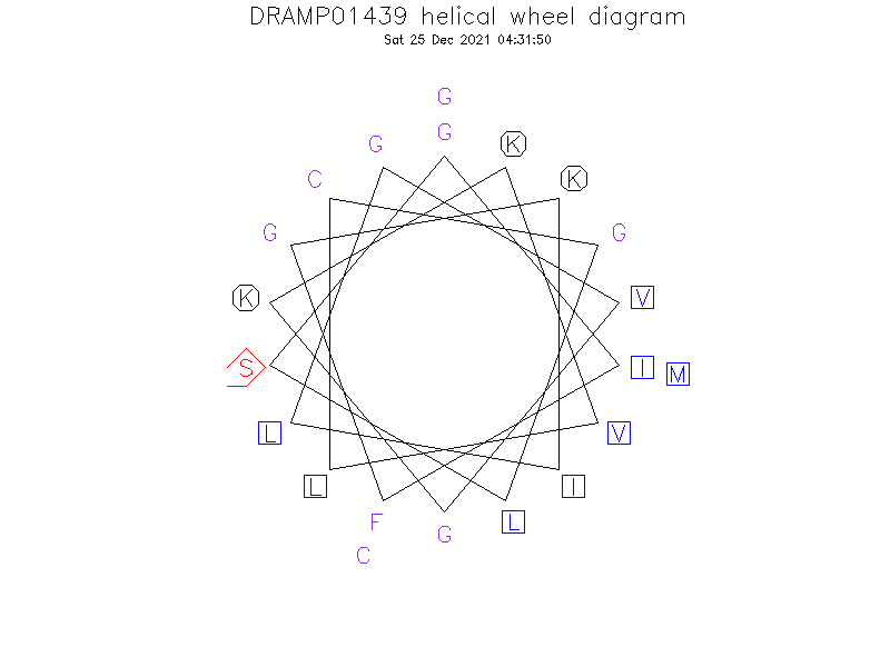 DRAMP01439 helical wheel diagram