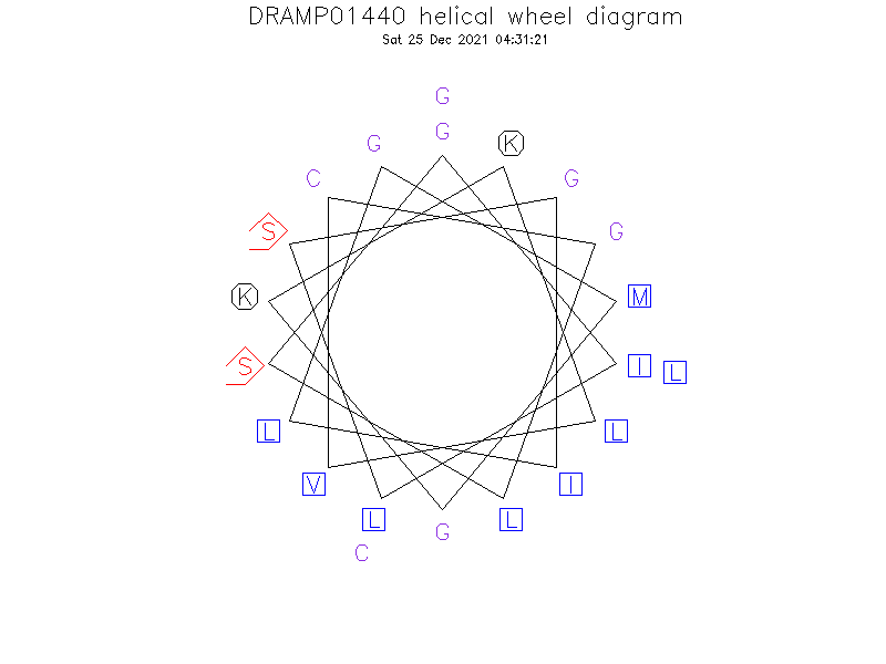 DRAMP01440 helical wheel diagram