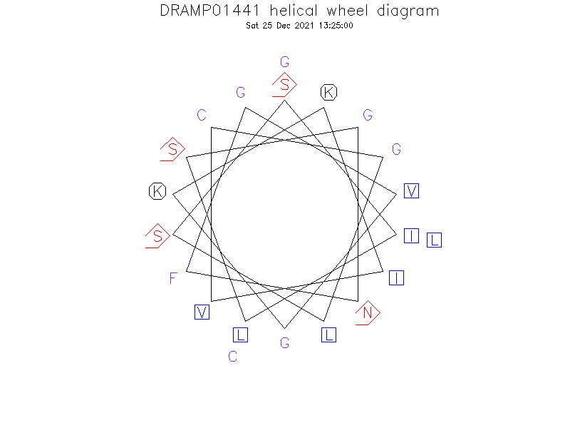 DRAMP01441 helical wheel diagram