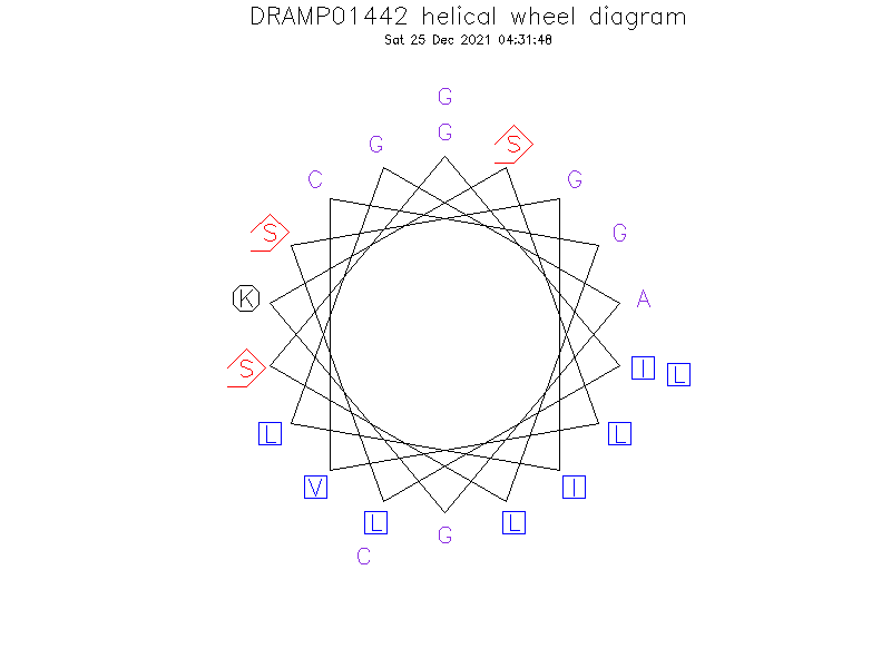 DRAMP01442 helical wheel diagram