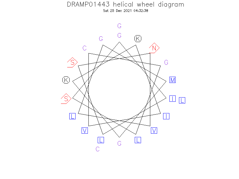 DRAMP01443 helical wheel diagram
