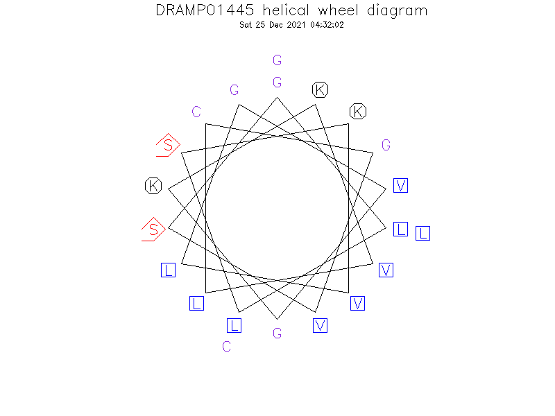DRAMP01445 helical wheel diagram