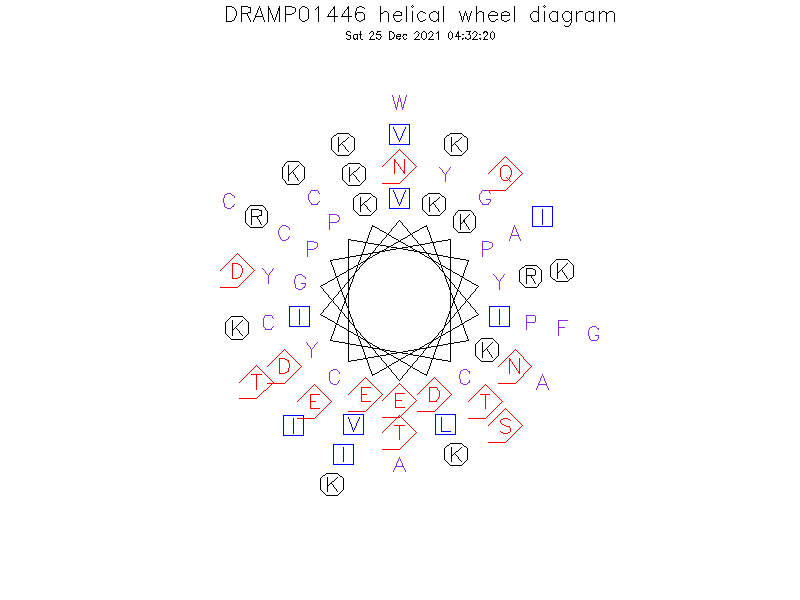 DRAMP01446 helical wheel diagram