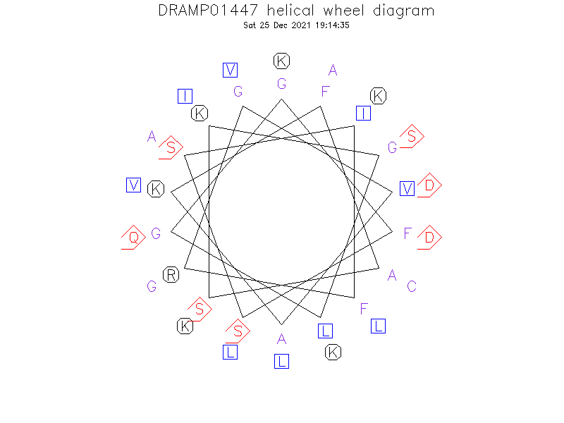 DRAMP01447 helical wheel diagram