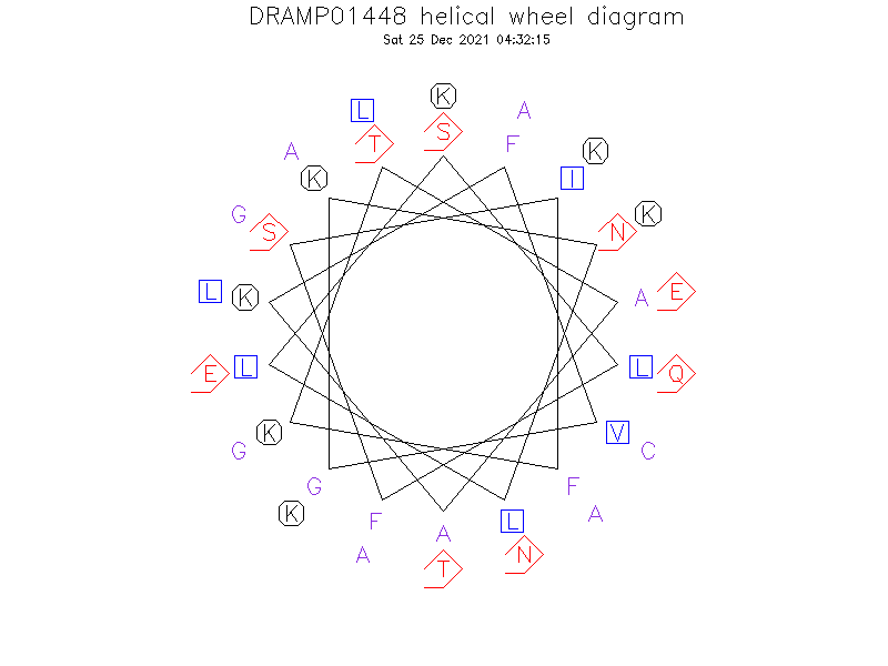 DRAMP01448 helical wheel diagram